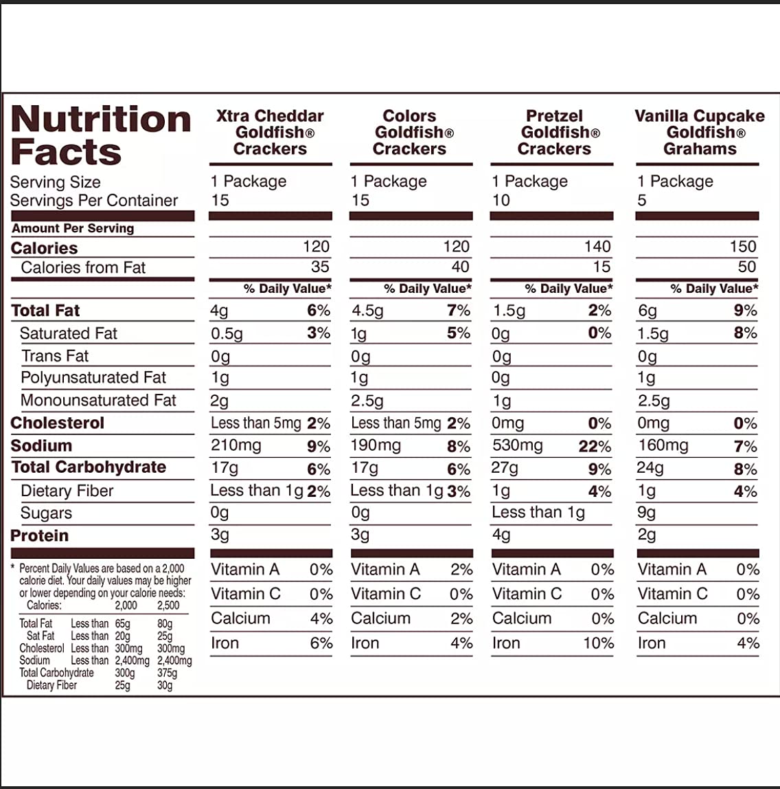 Variety Crackers Snack Bulk Packs - Honey Maid - Cheeze it - Goldfish - Animal Crackers and more. (Pepperidge Farm Goldfish Baked Snack Crackers, Var)
