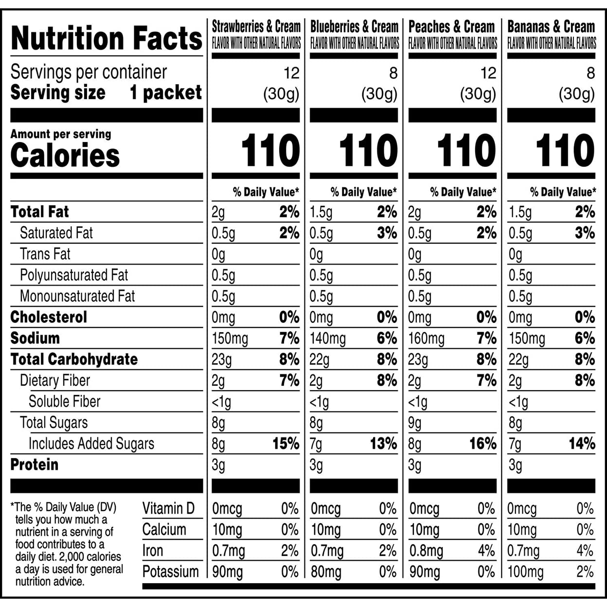 Quaker Instant Oatmeal Fruit & Cream, Variety Pack (40 Pk.) Net Wt 42.3 Oz